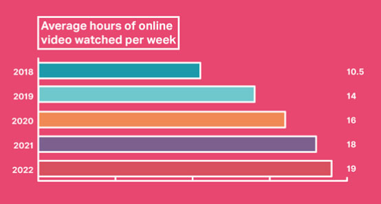 Video Content Marketing Statistik